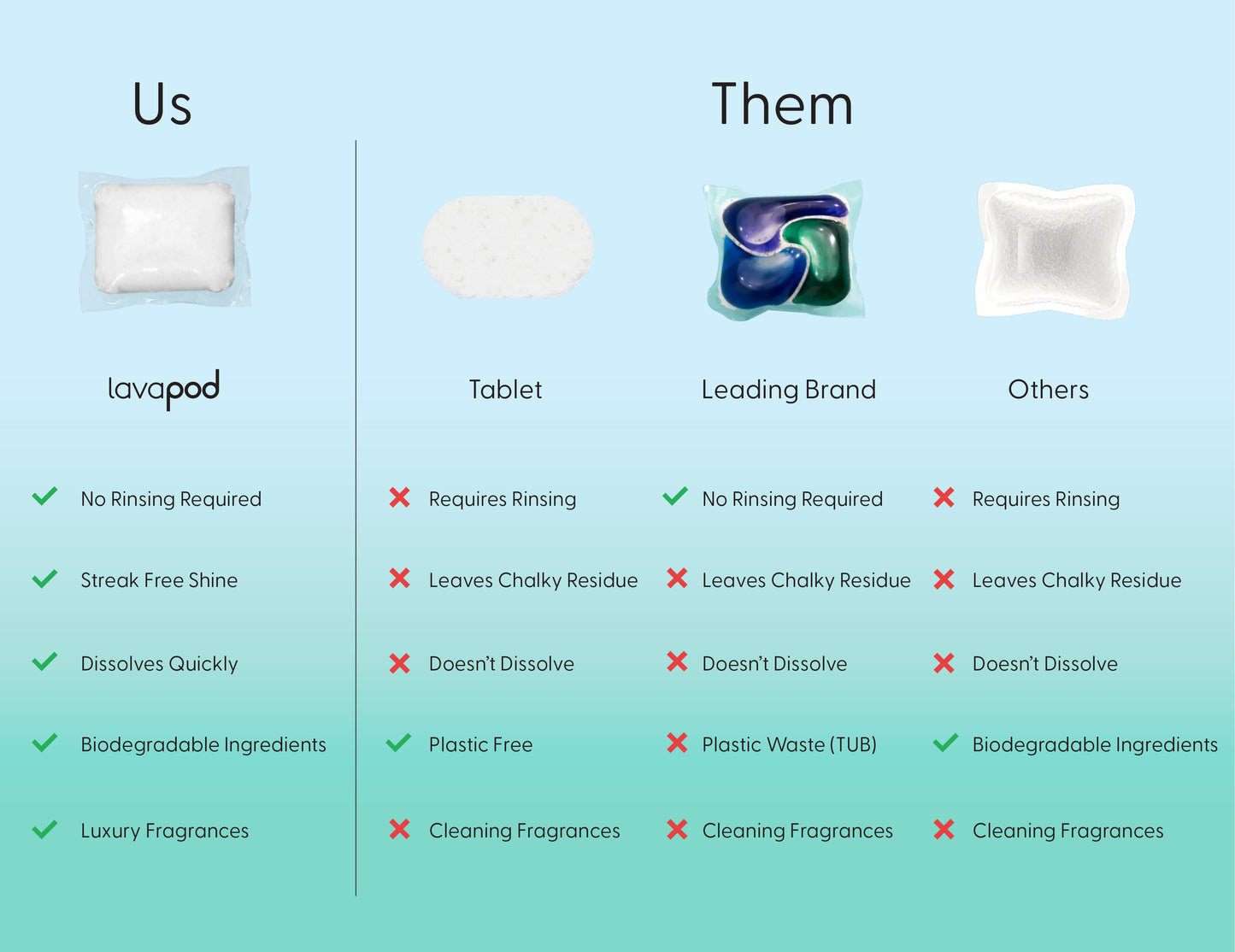 Dishwasher Detergent Pods - Free and Clear - 60 Count